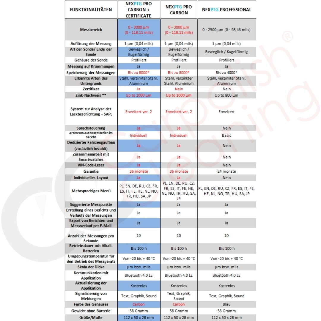 NexDiag NexPTG PRO Carbon Lackschichtdickenmessgerät um den Lack zu messen