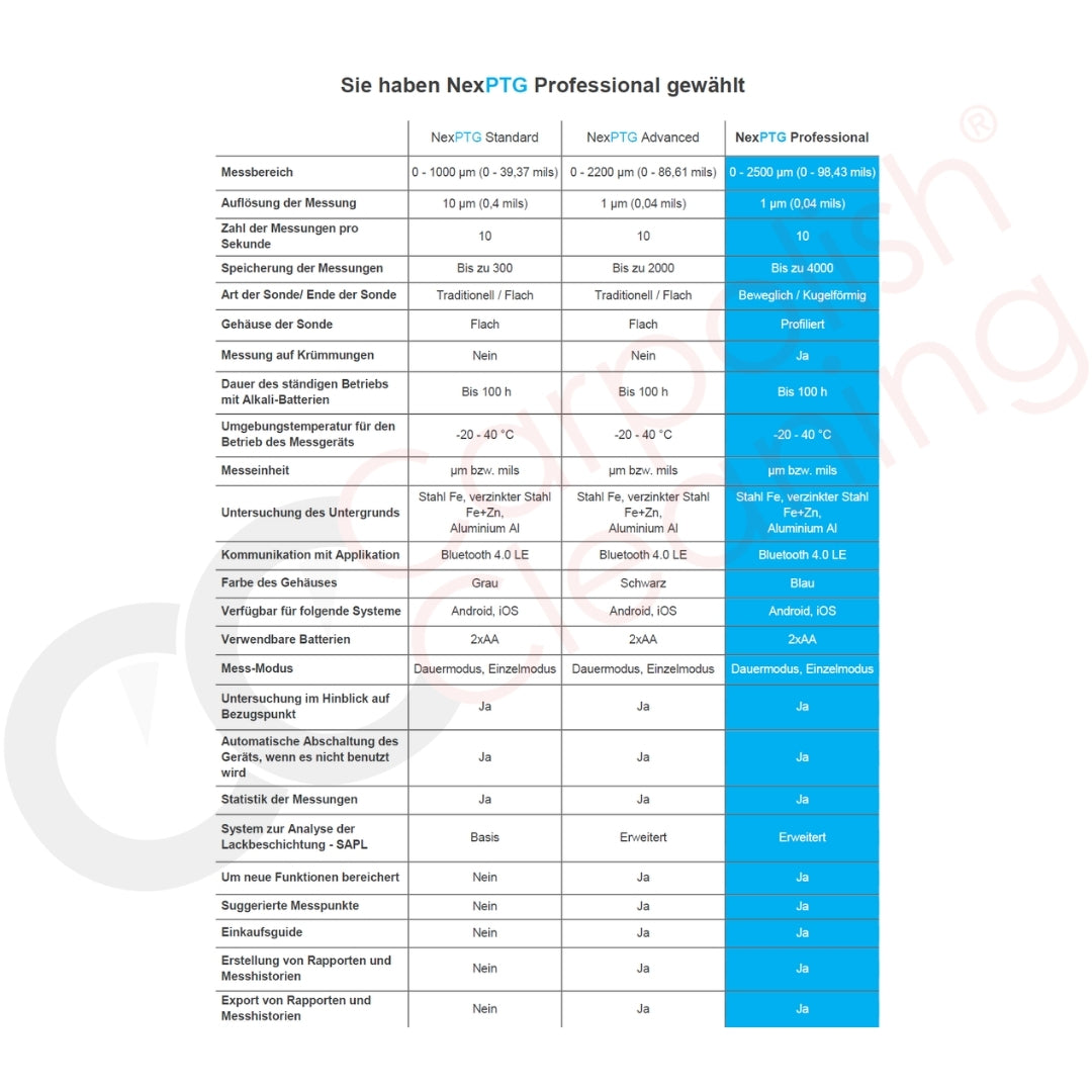 NexDiag NexPTG Professional Lackschichtdickenmessgerät um den Lack zu messen