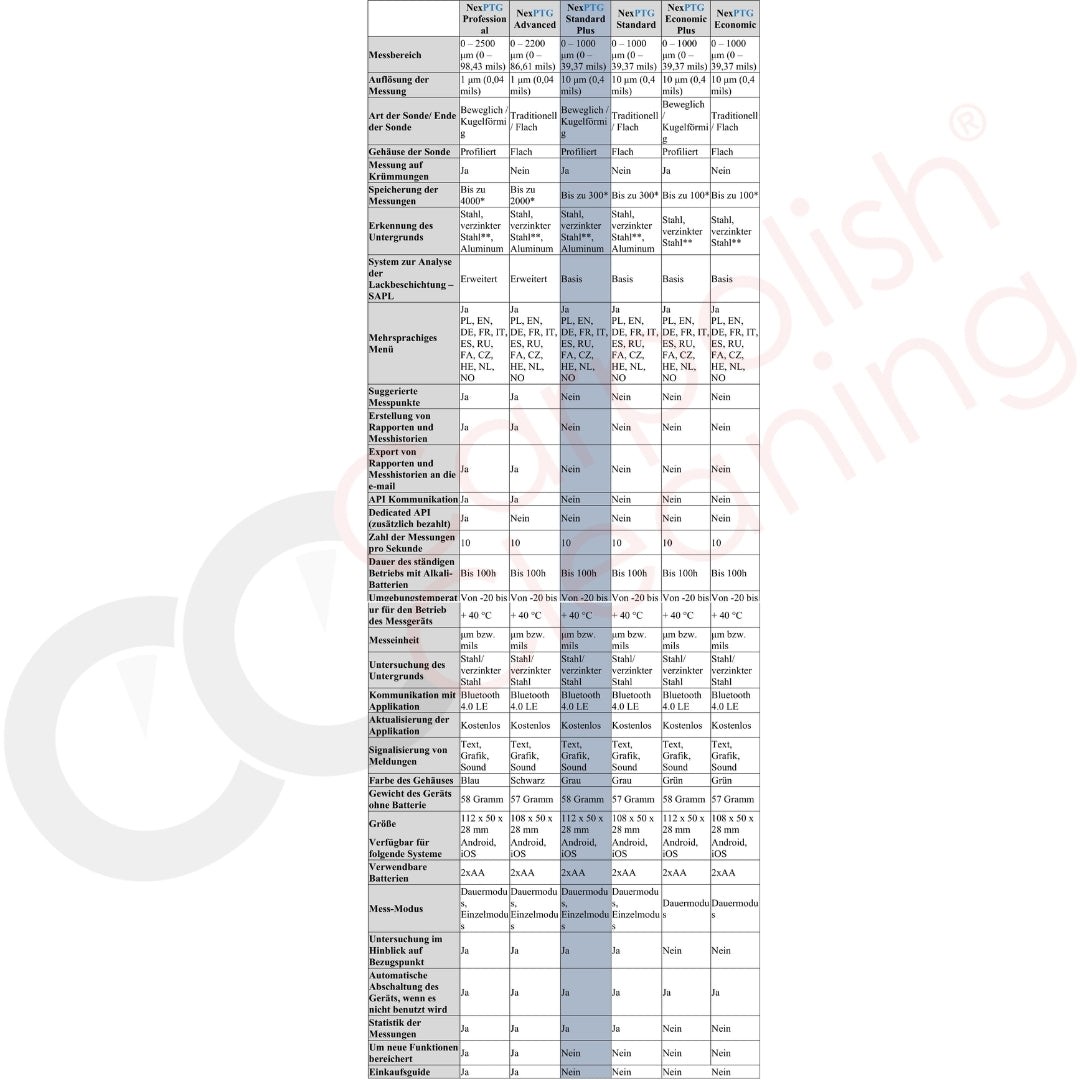 NexDiag NextPTG Standard Plus Lackschichtdickenmessgerät zum den Lack messen